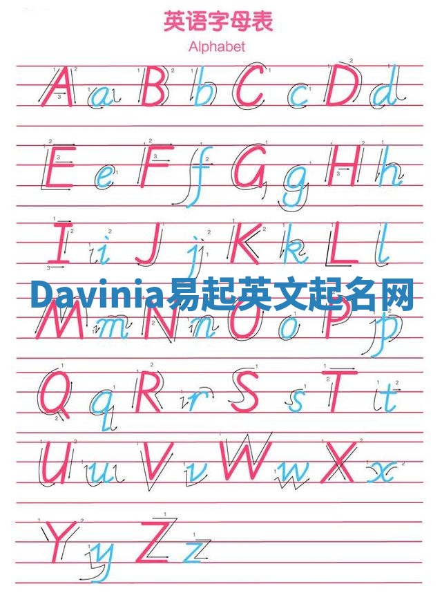 Davinia易起英文起名网