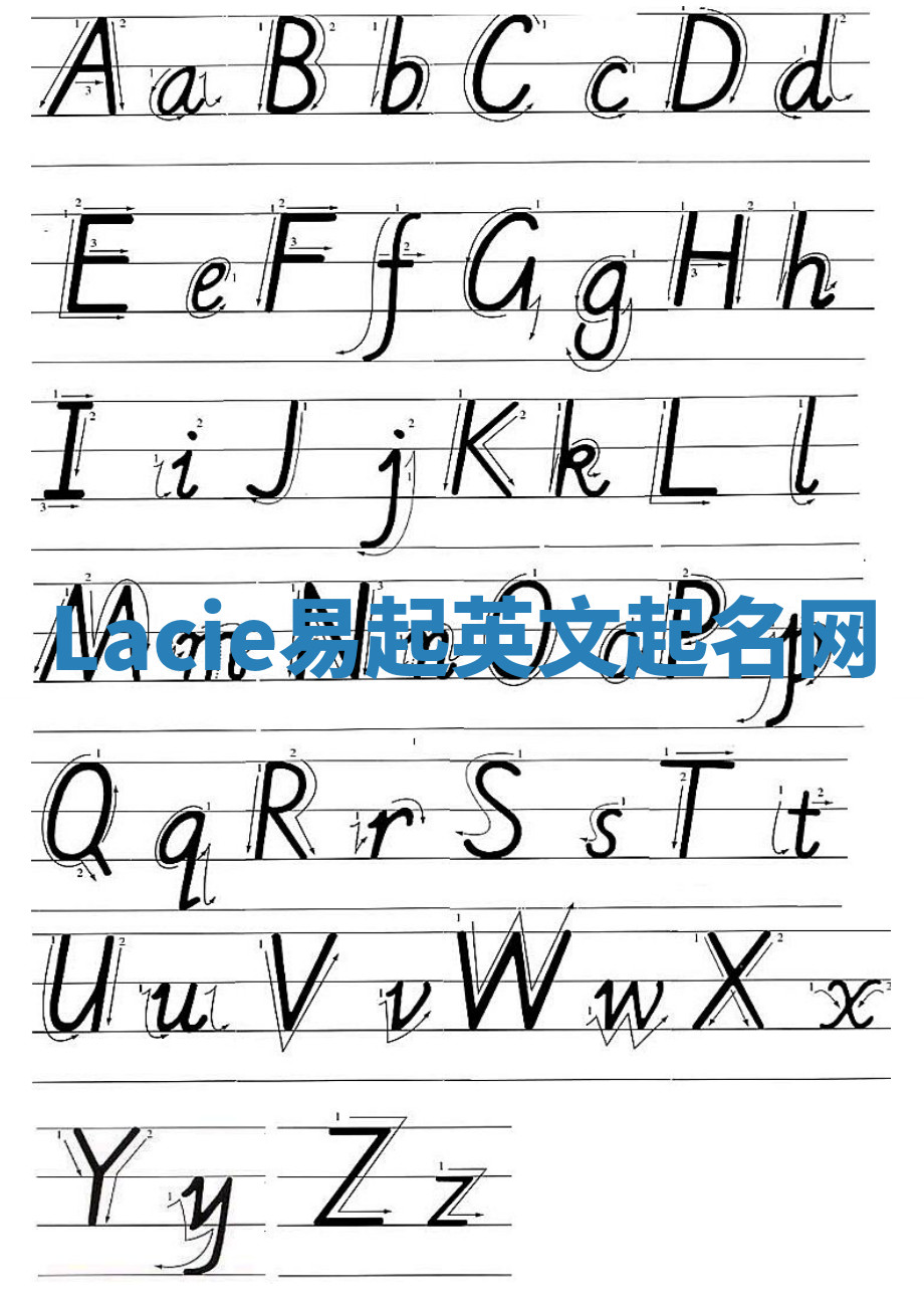Lacie易起英文起名网