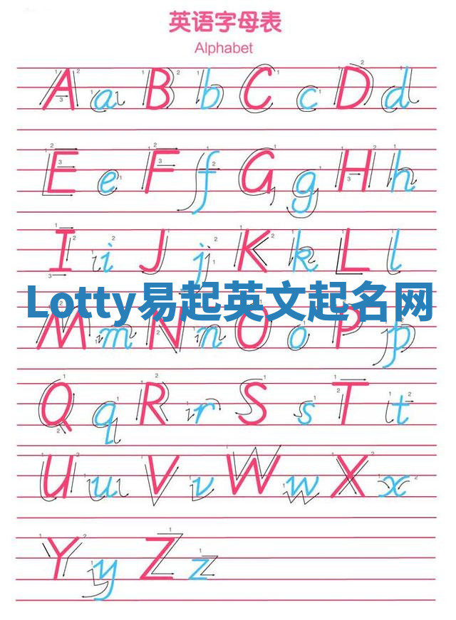 Lotty易起英文起名网 Lotty易起英文起名网