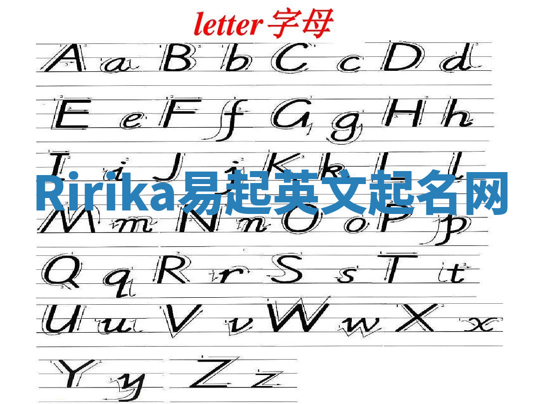 Ririka易起英文起名网